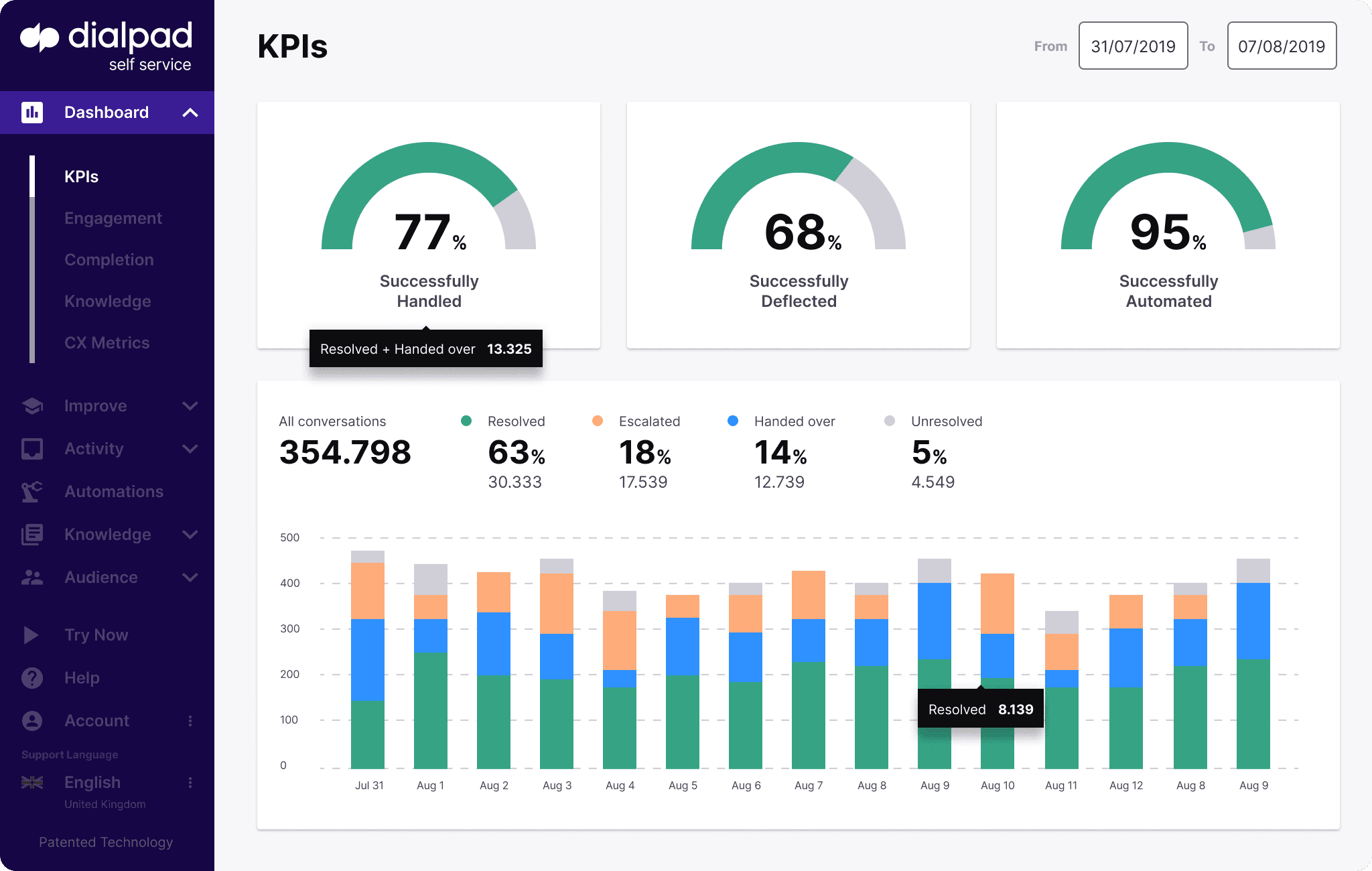 Dialpad's built-in contact center analytics dashboard
