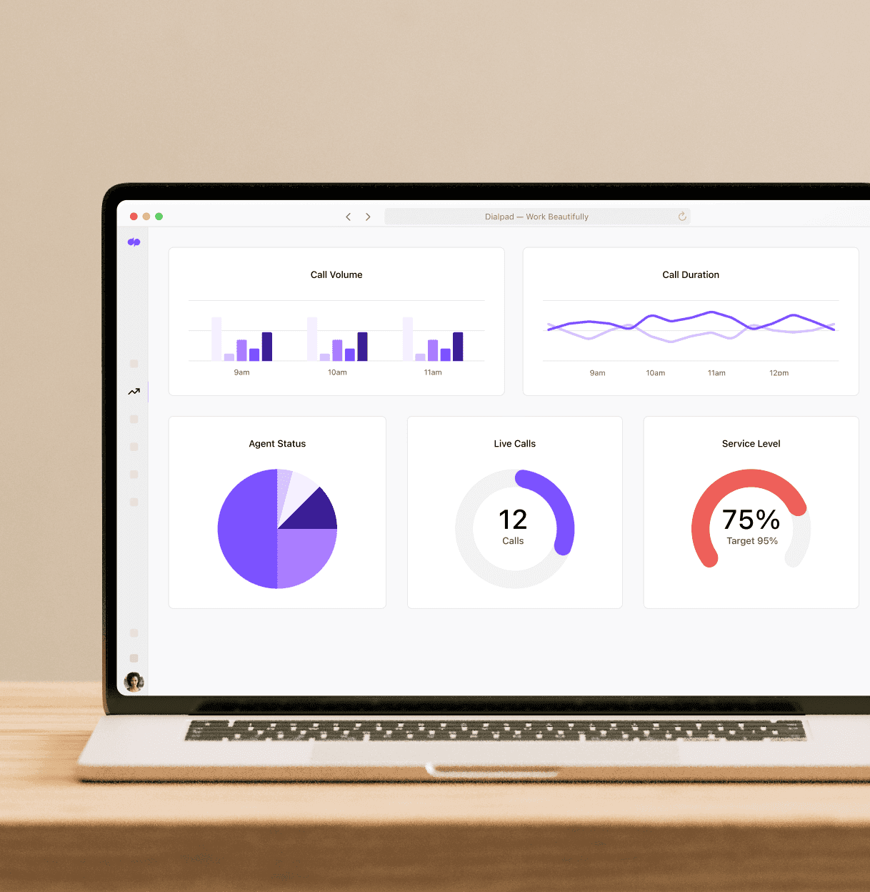 A computer showing a screenshot of Dialpads built in contact center analytics dashboard