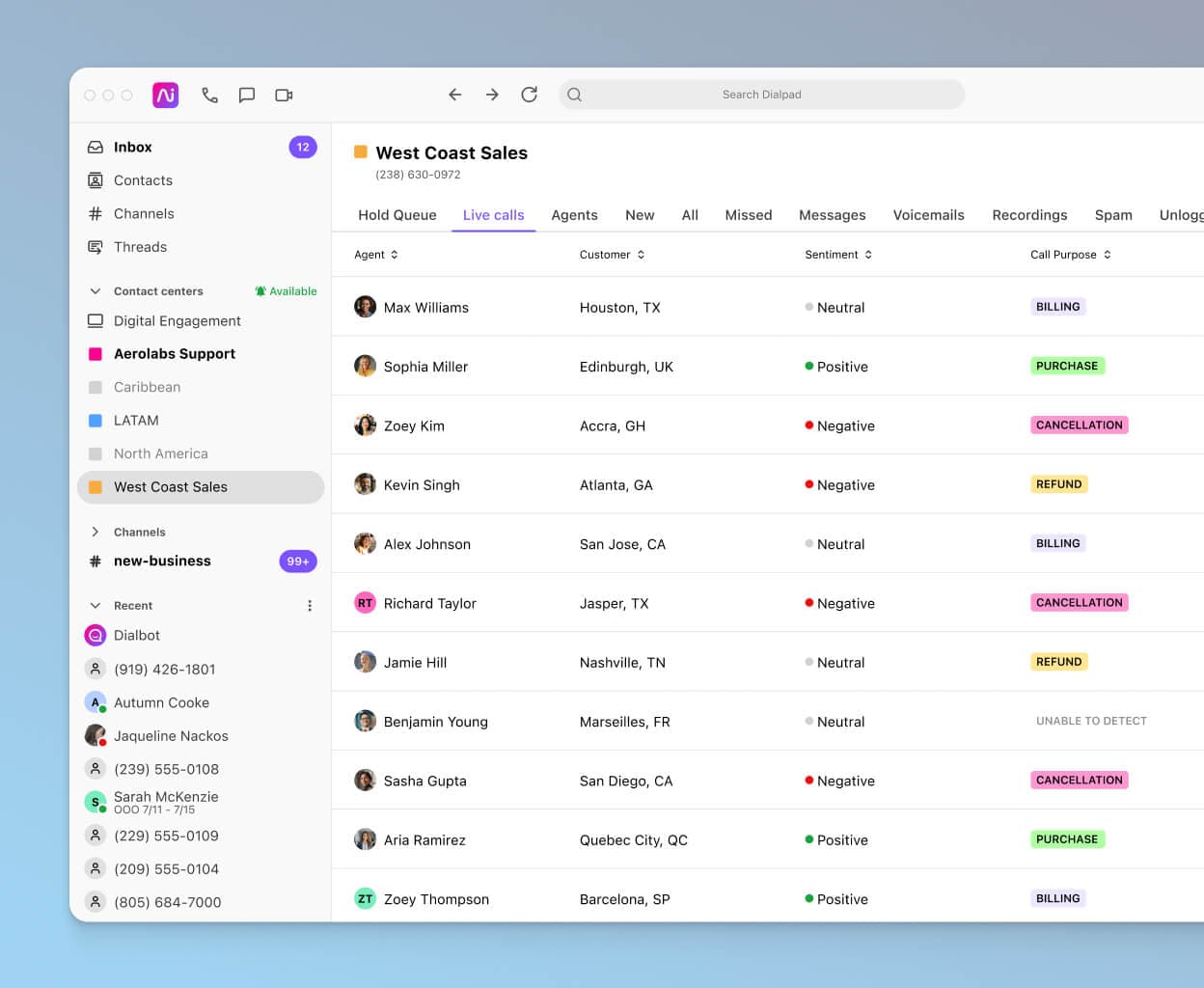 Screenshot of Dialpad Ai analyzing the sentiment of multiple calls in real time