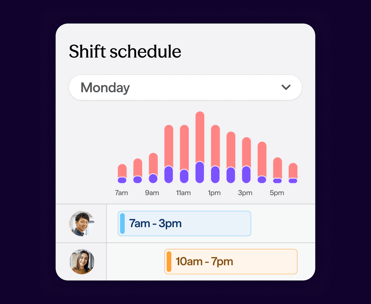 Human and Ai performance report