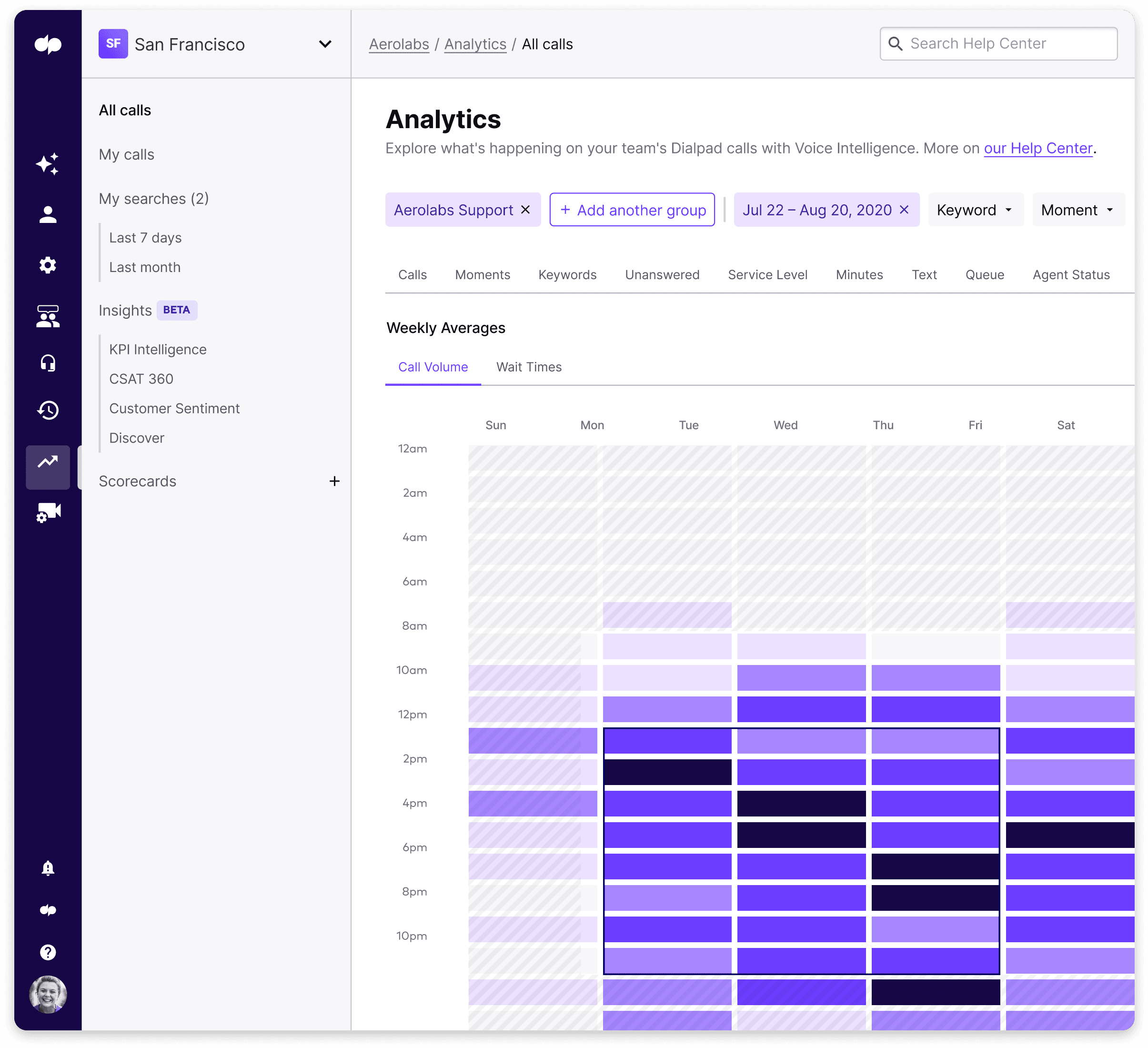 Analytics heatmap