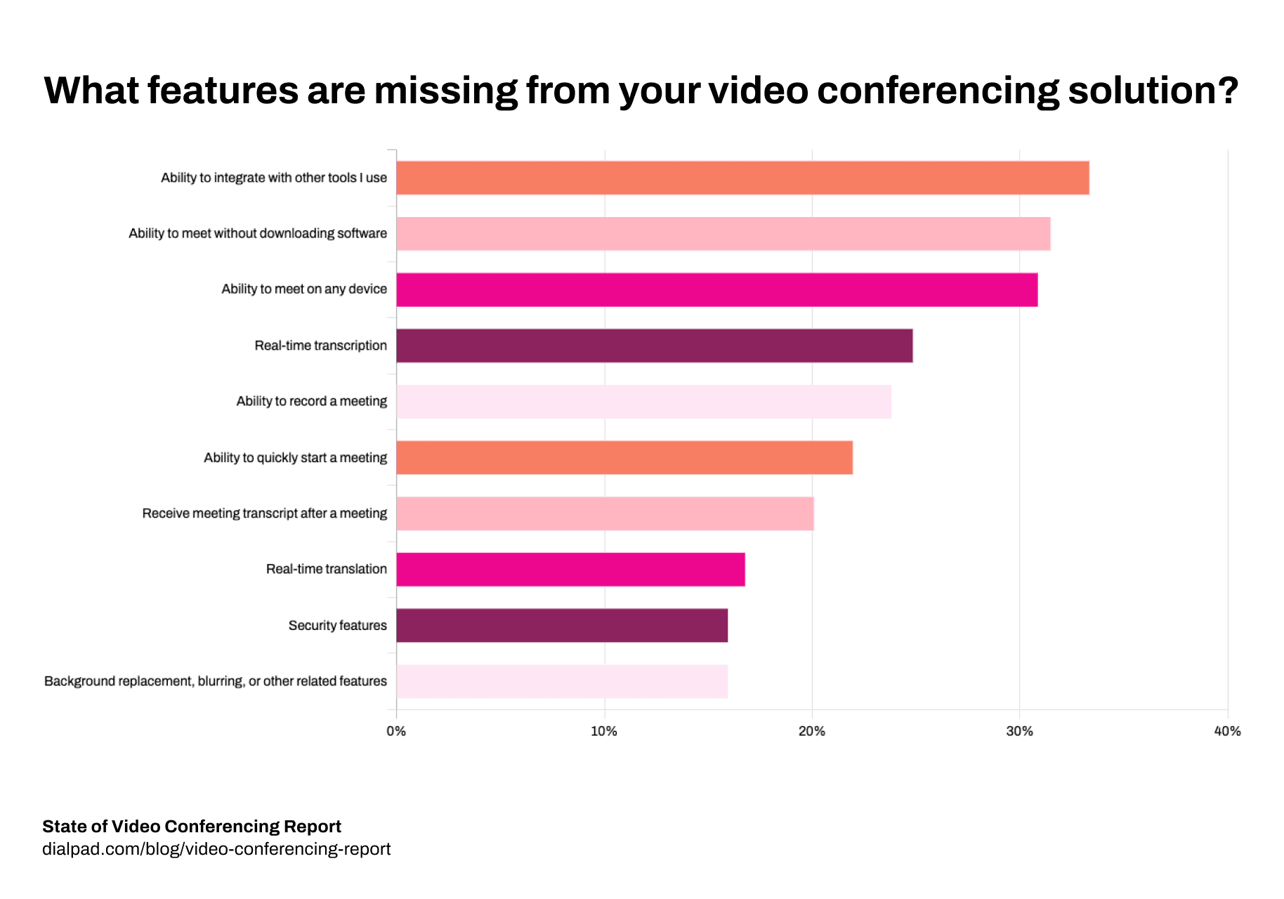 Video tools missing features