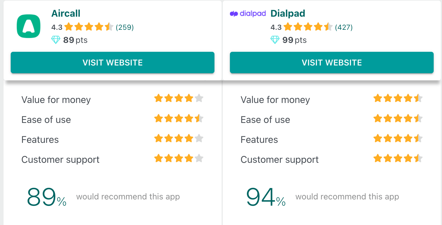 Aircall vs dialpad reviews