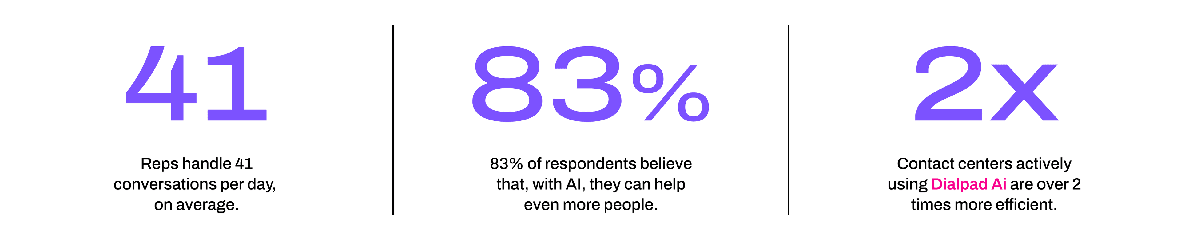 Key ai customer service stats