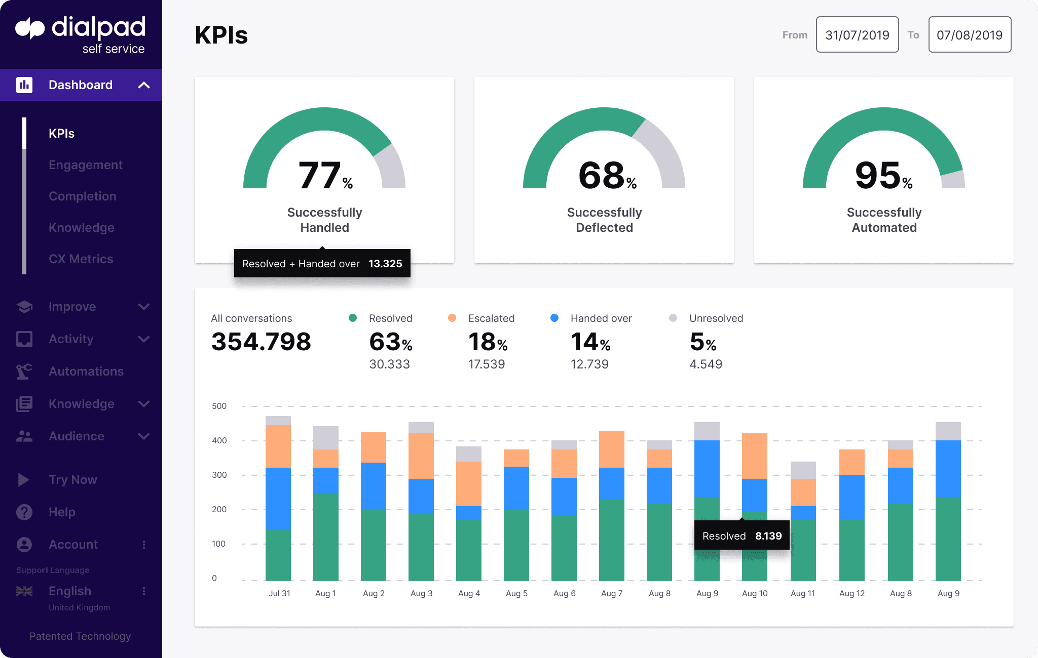 Dialpad Ai Contact Center dashboard metrics