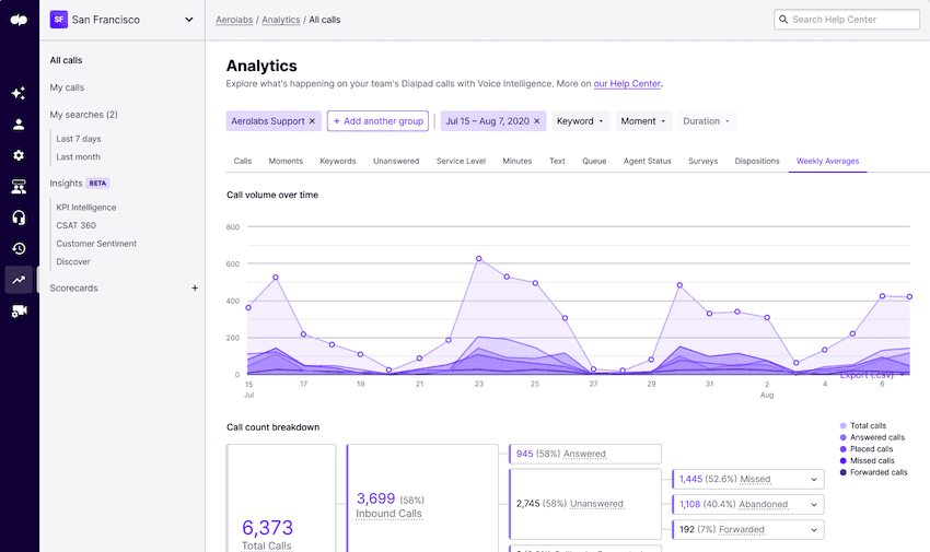 Contact center analytics blog size