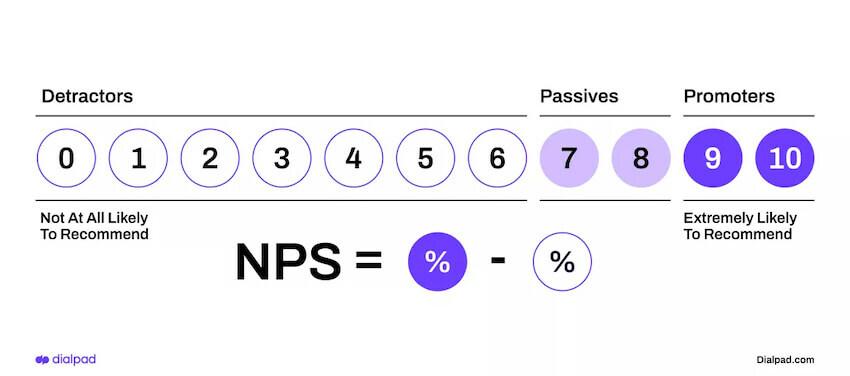 NPS calculation graphic blog size