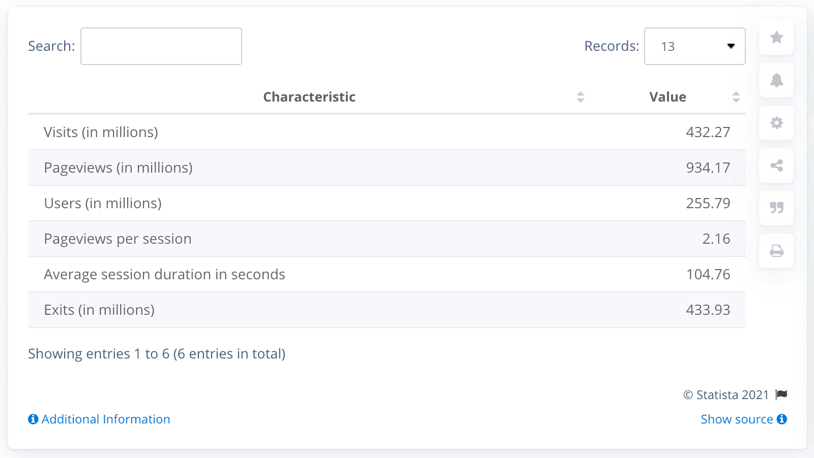 Session metric views