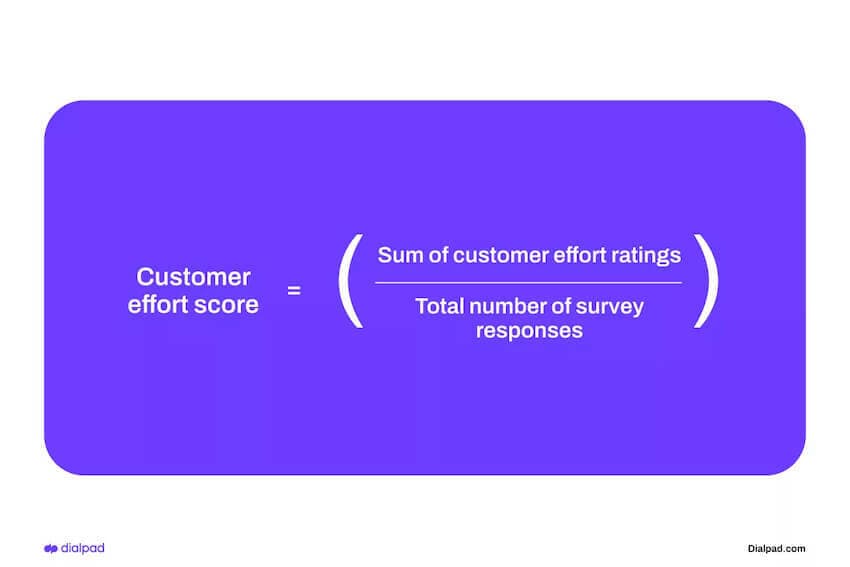 Customer effort score calculation blog size