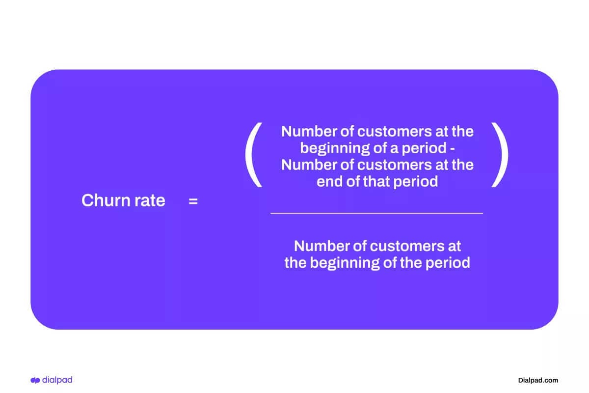 Churn rate calculation blog size