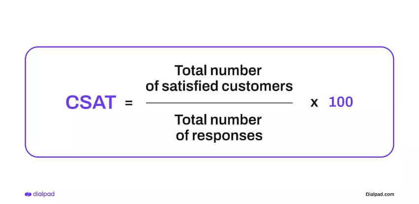 Csat score calculation