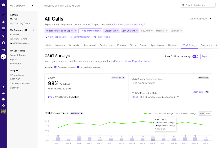 Predictive Ai CSAT Analytics blog size