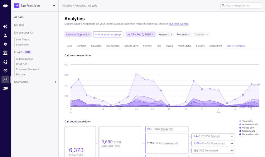 Contact center analytics blog size