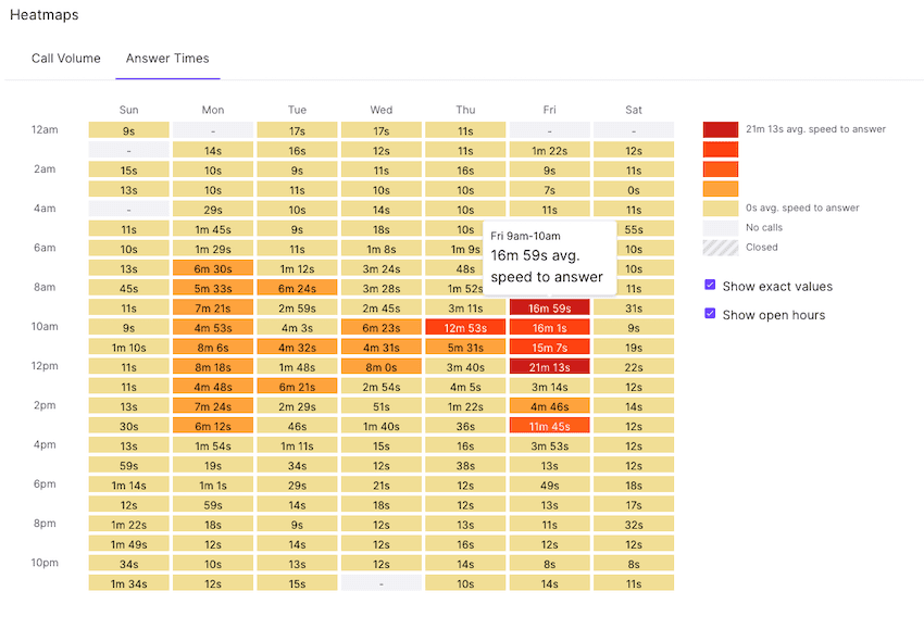 Heat map average speed to answer in dialpad contact center blog size