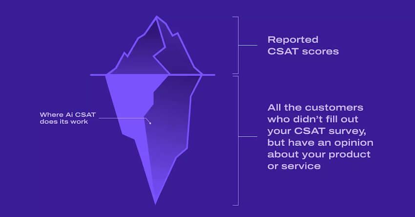 Ai CSAT blog size