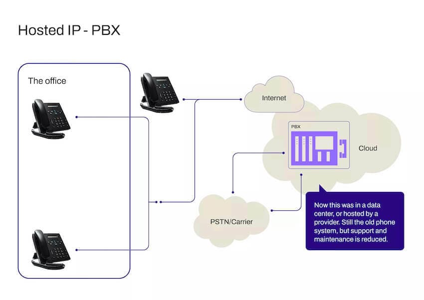 Hosted ip pbx blog size