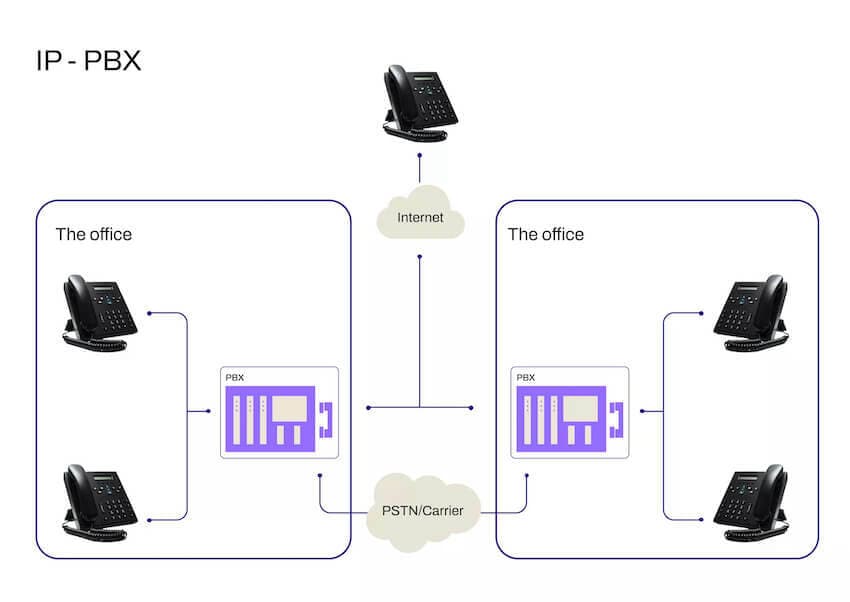 IP PBX blog size