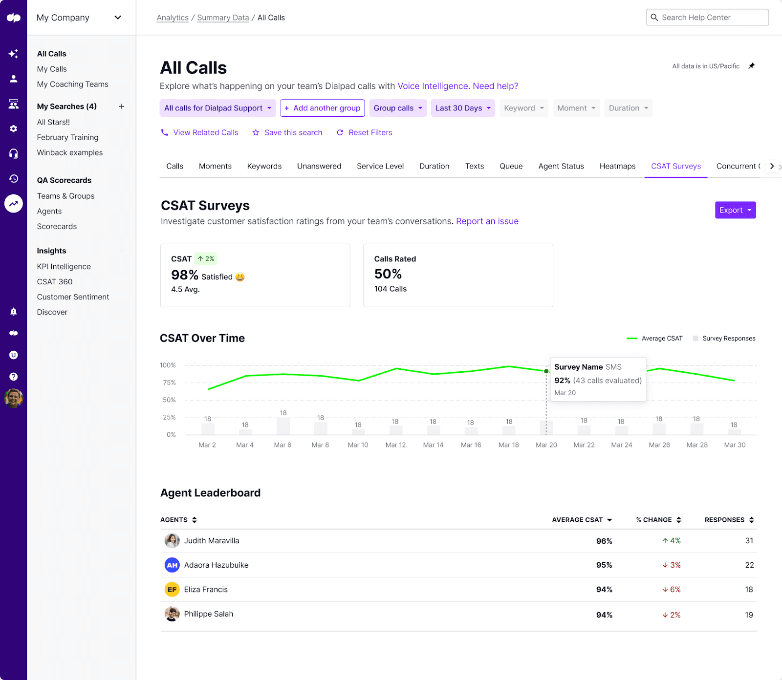 Ai csat ui