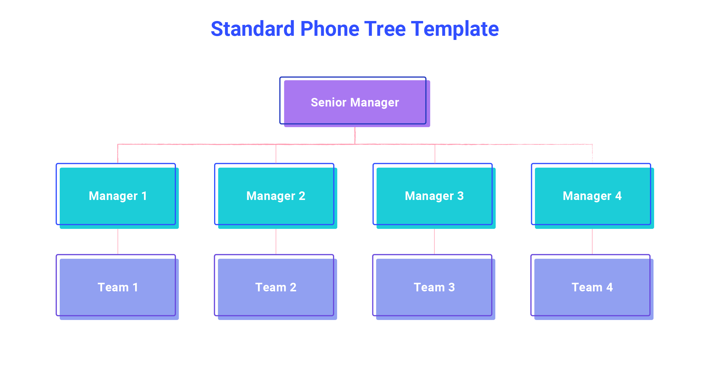 Standard Phone Tree Template 2x