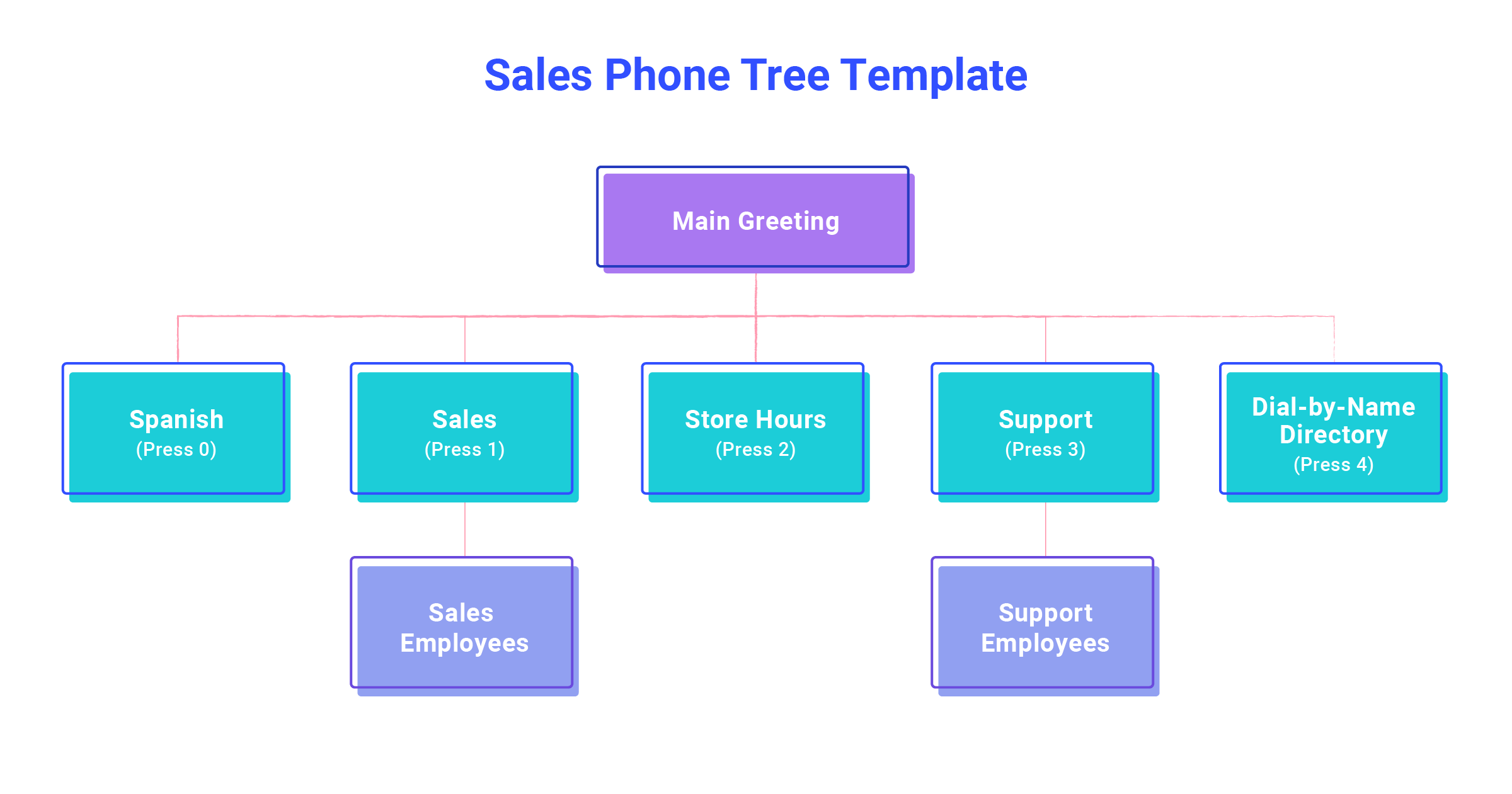 Sales Phone Tree Template 2x