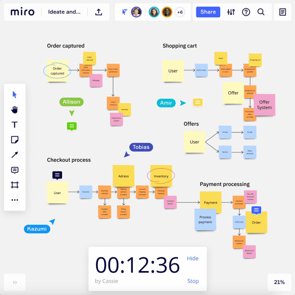 Miro sticky note whiteboarding tool