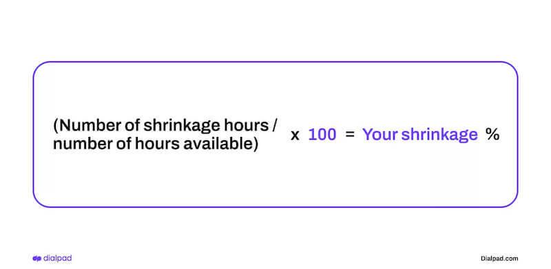 Call center shrinkage agents calculation