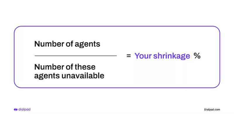 Call center shrinkage hours calculation