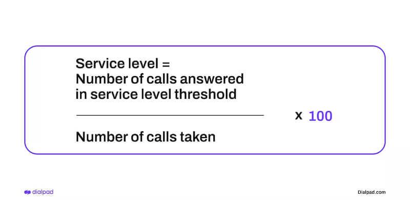 Service levels calculation