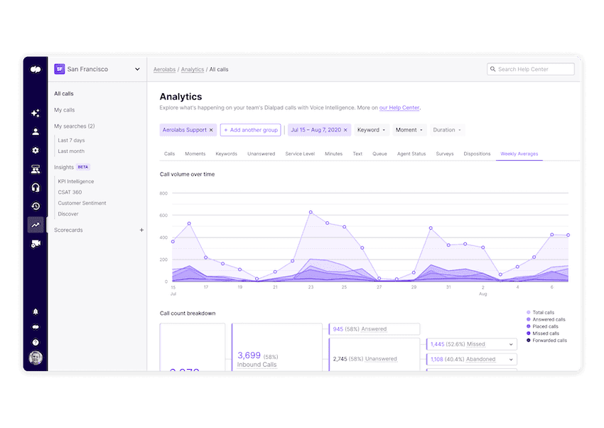 Contact center analytics v2 blog size