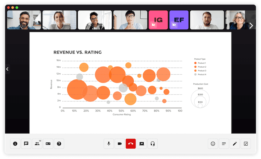 Dialpad Meetings Screenshare Full Screen blog size v2