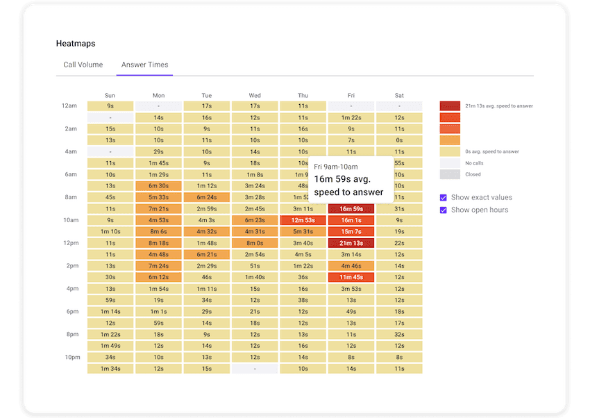 Heat map average speed to answer in dialpad contact center v2 blog size