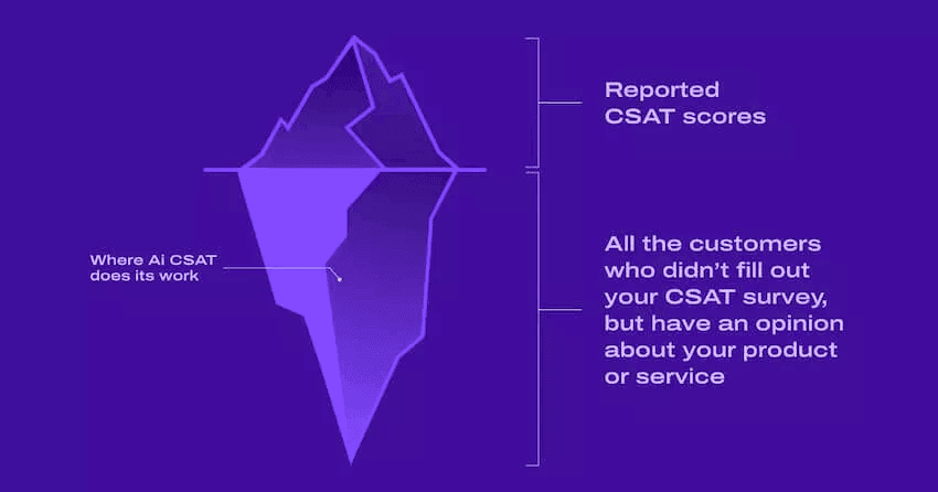 Ai csat iceberg