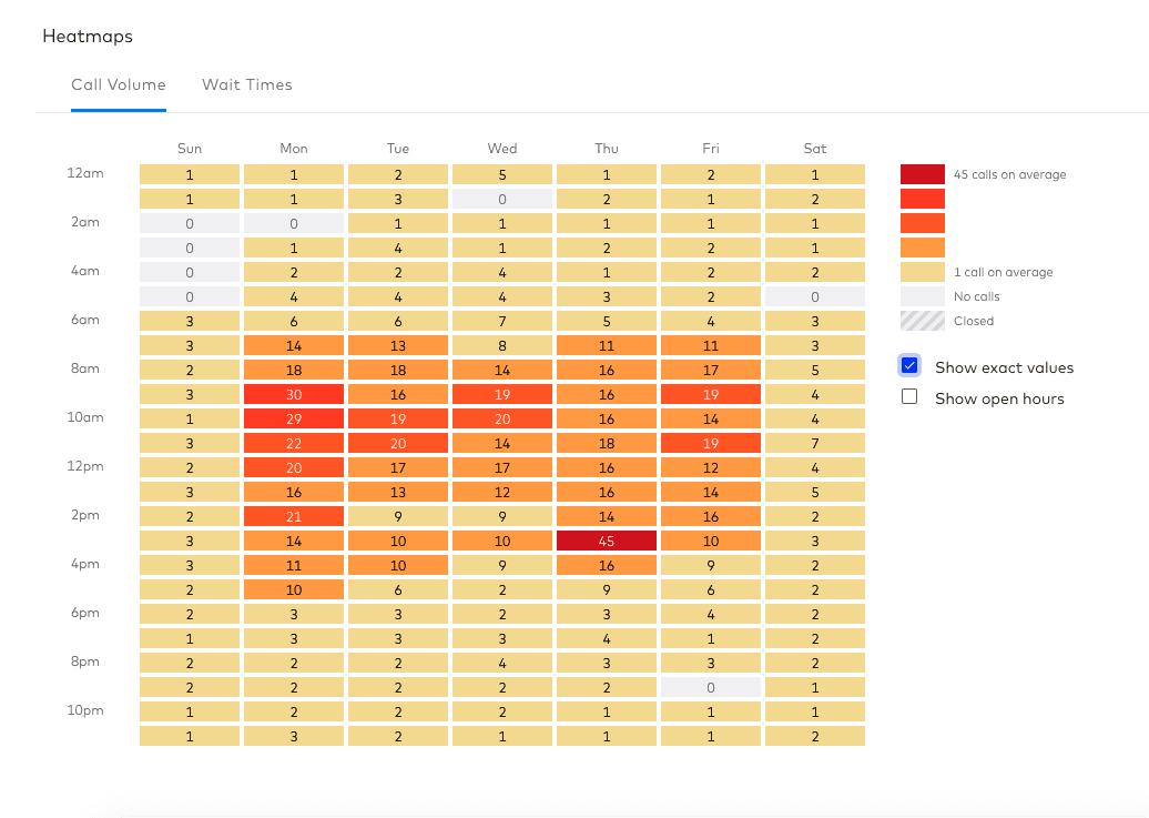 Heatmap showing call volumes in dialpad contact center