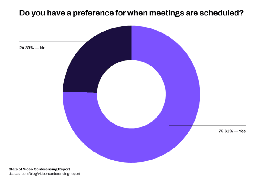 Meeting scheduling preferences