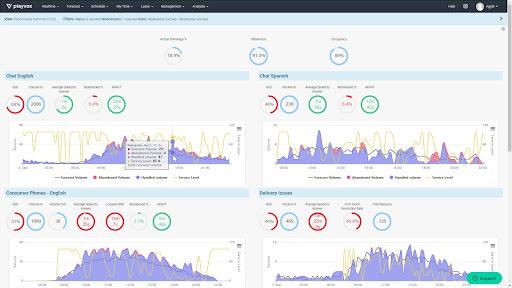 Playvox reporting analytics