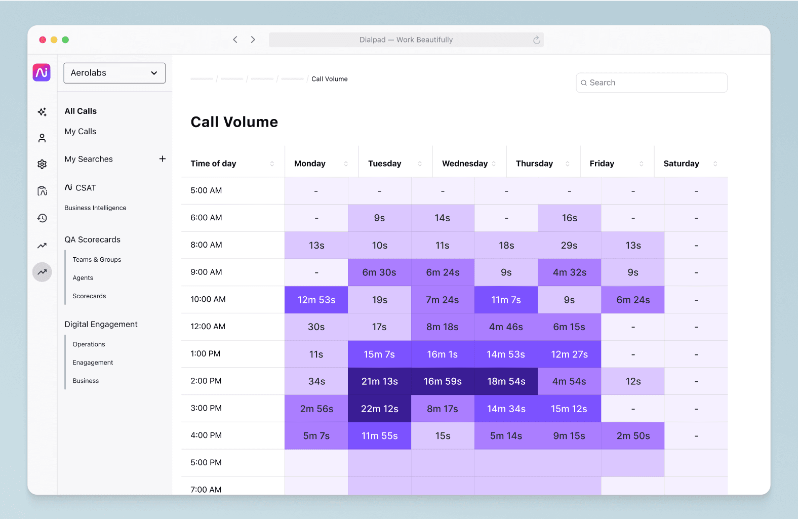 call volume