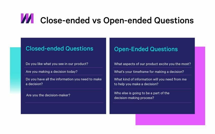 Close ended vs open ended questions blog size