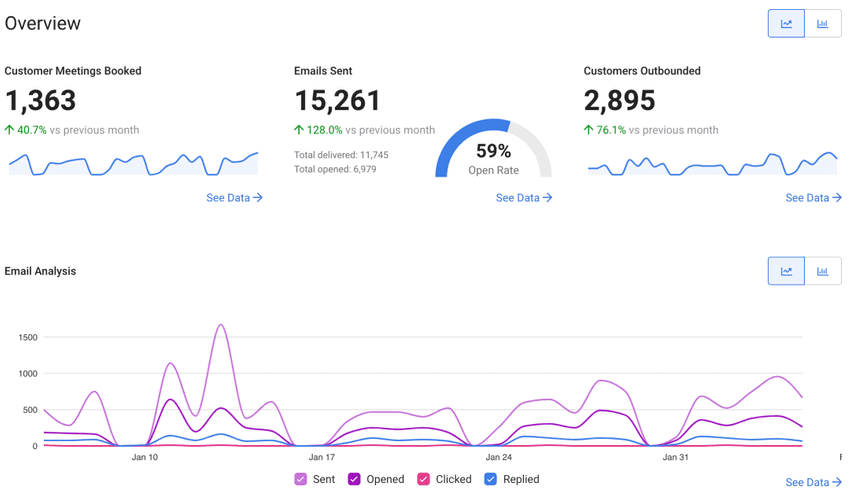 Mixmax email reporting dashboard