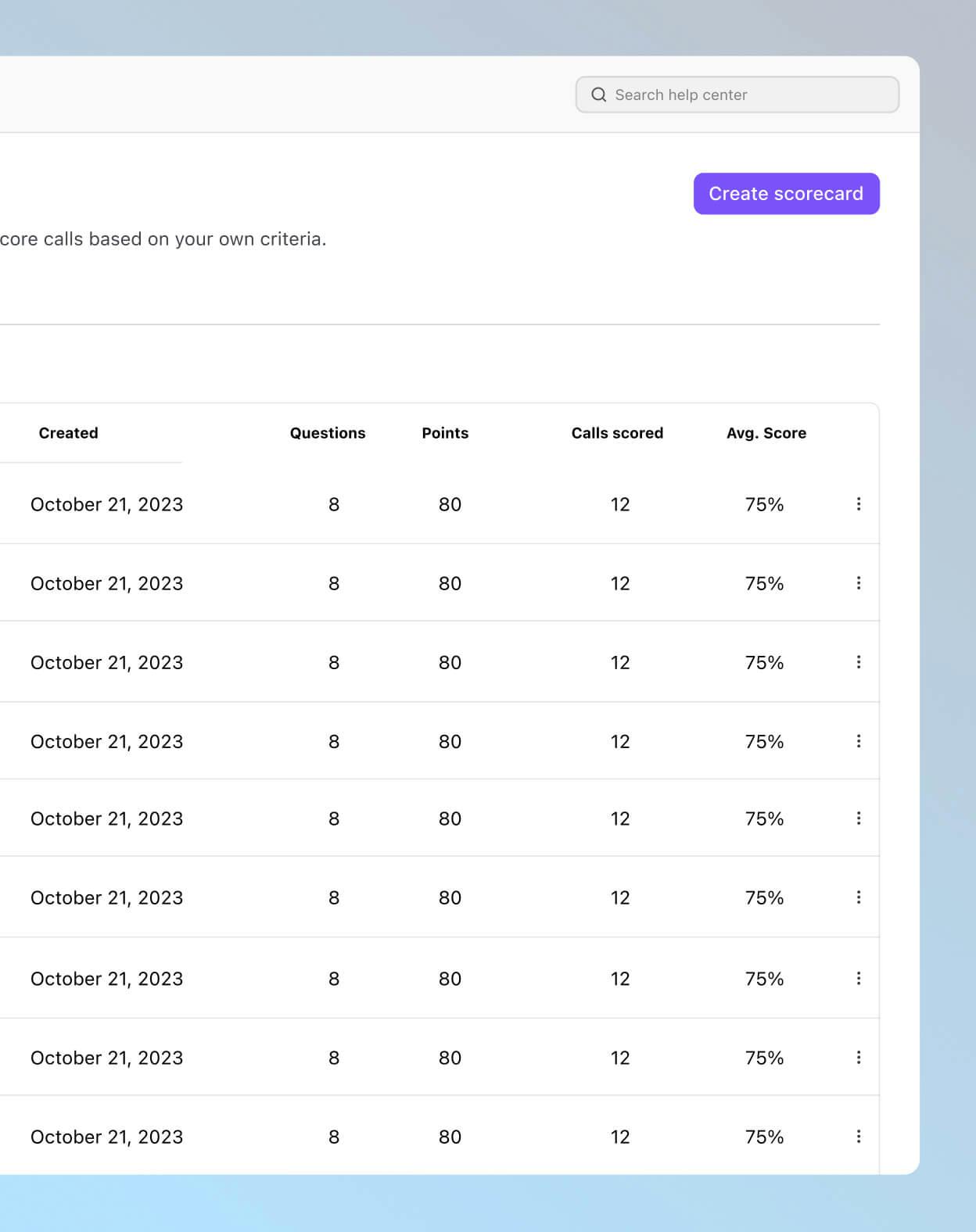 Screenshot of the Ai Scorecards dashboard