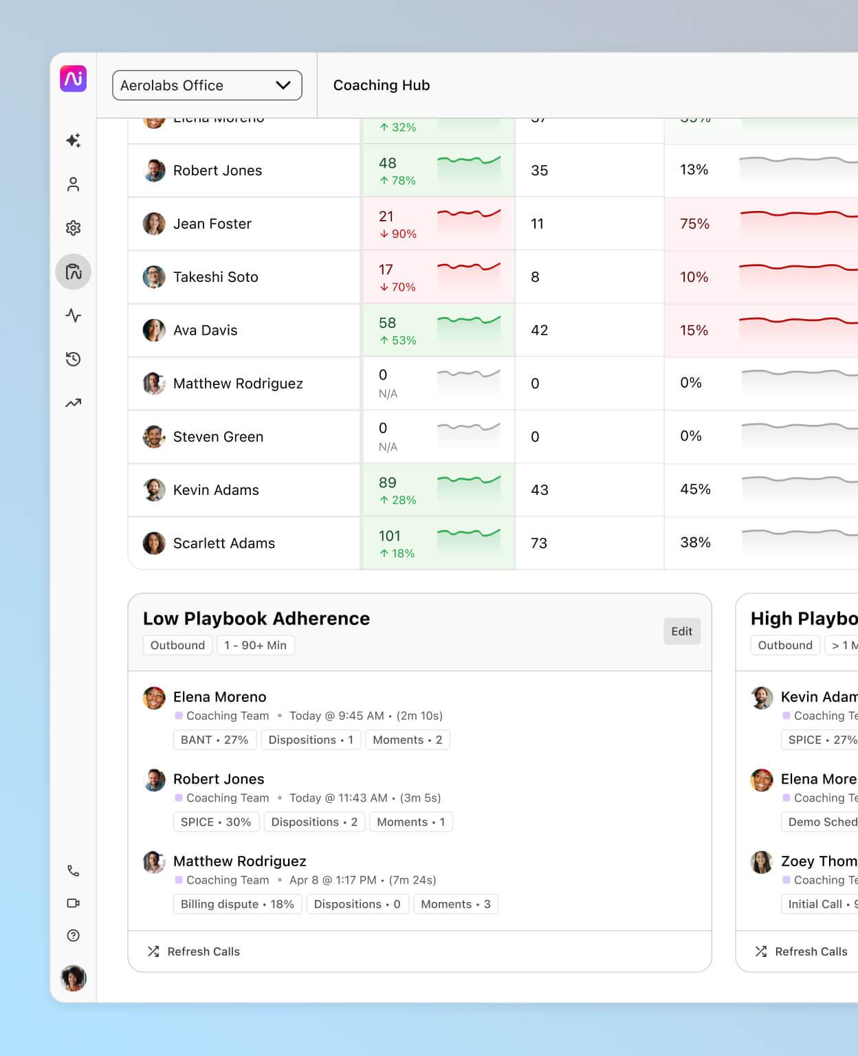 Screenshot of Ai Coaching Hub dashboard