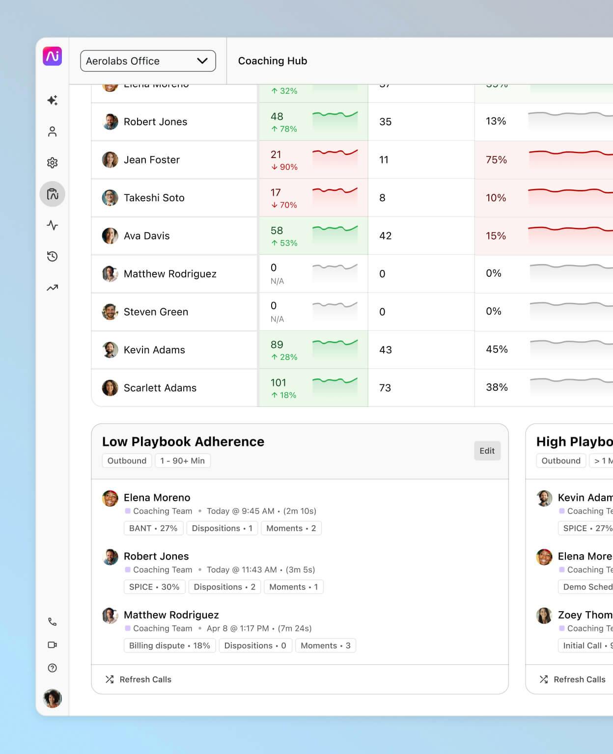 Screenshot of Ai Coaching Hub dashboard