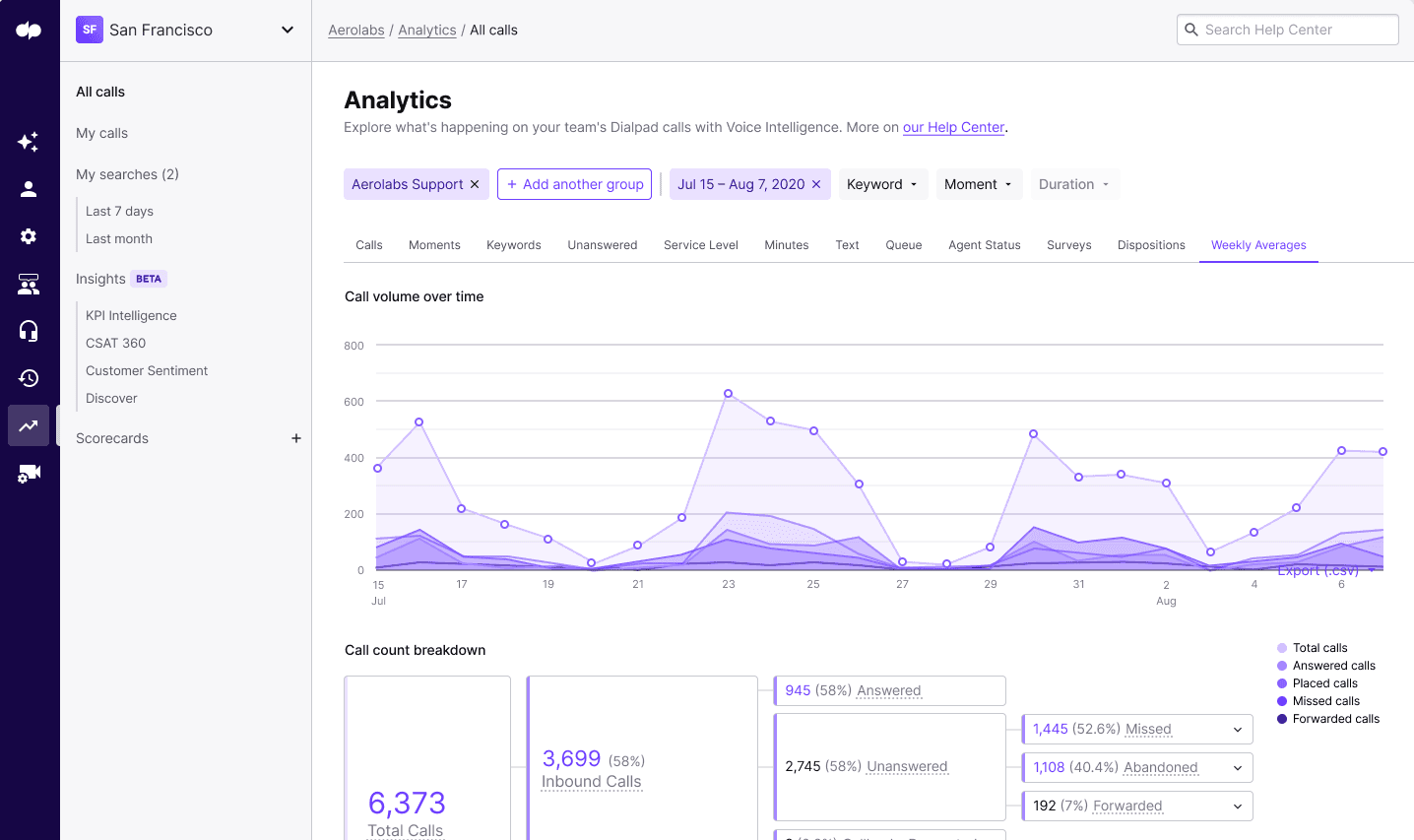 Contact center analytics