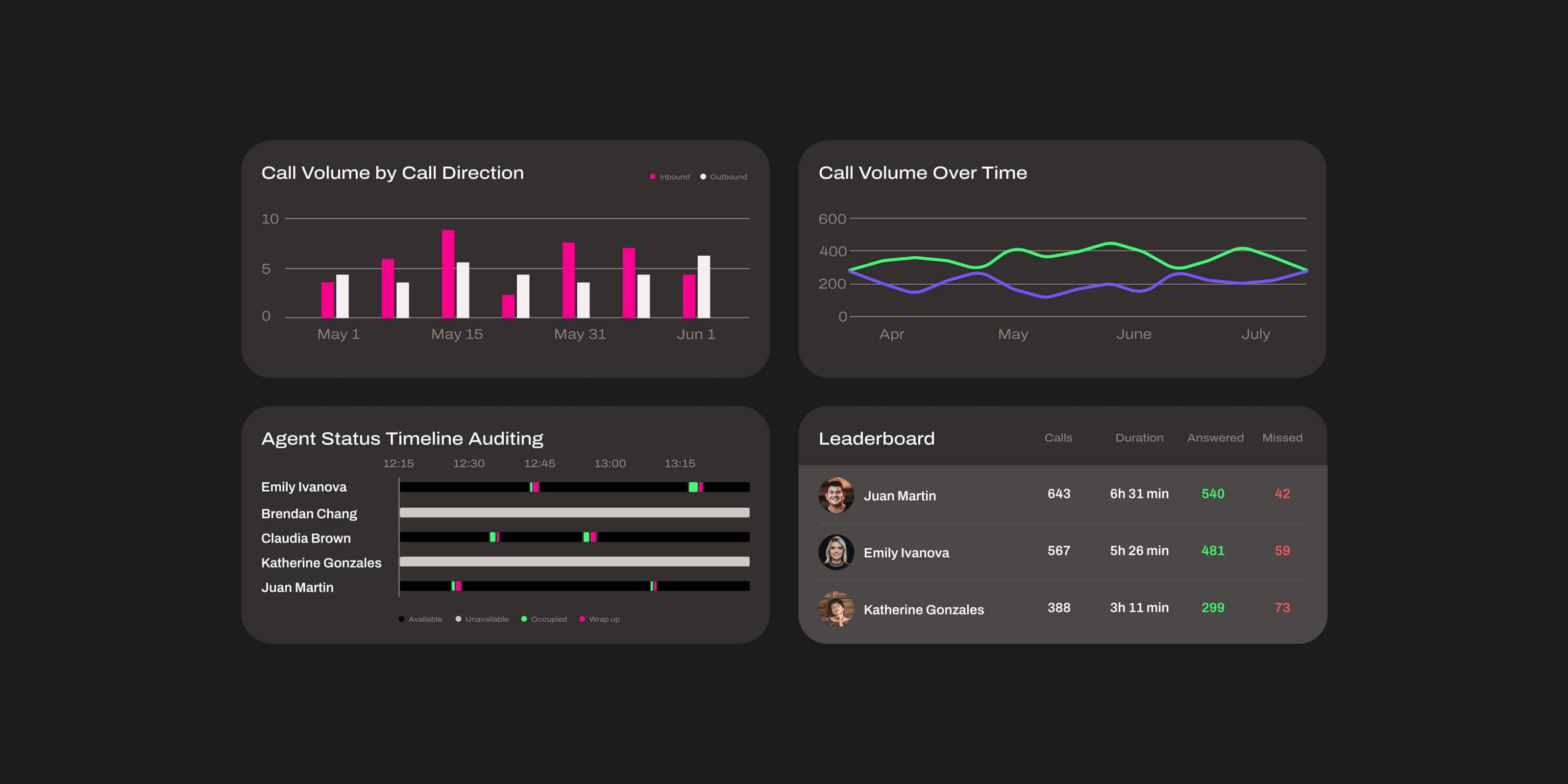 Business intelligence header