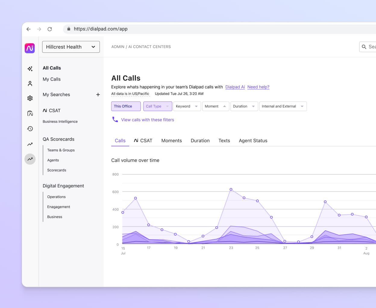 Screenshot of Dialpads support analytics dashboard