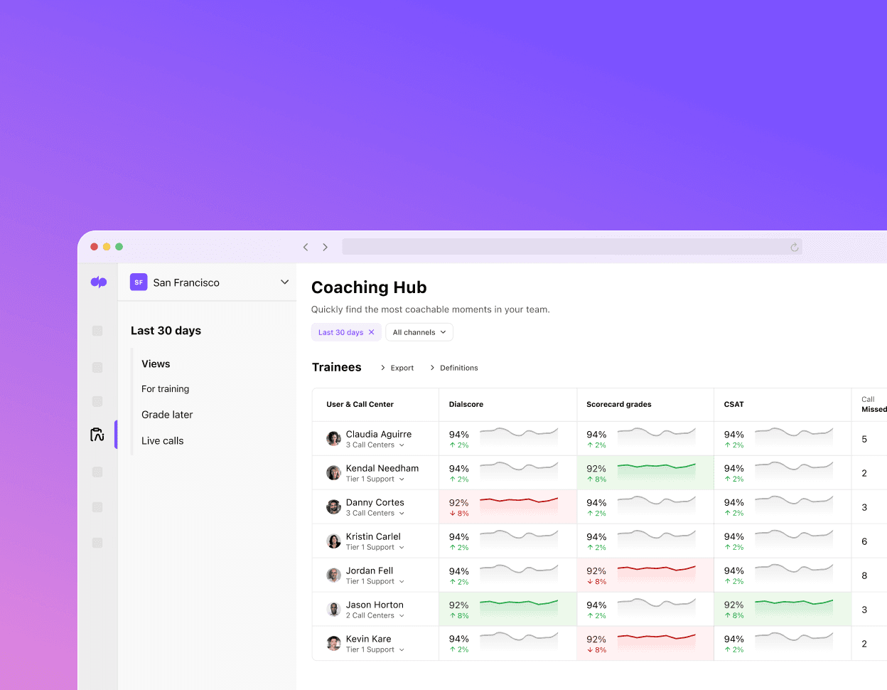 Screenshot of Dialpads Ai Coaching hub feature