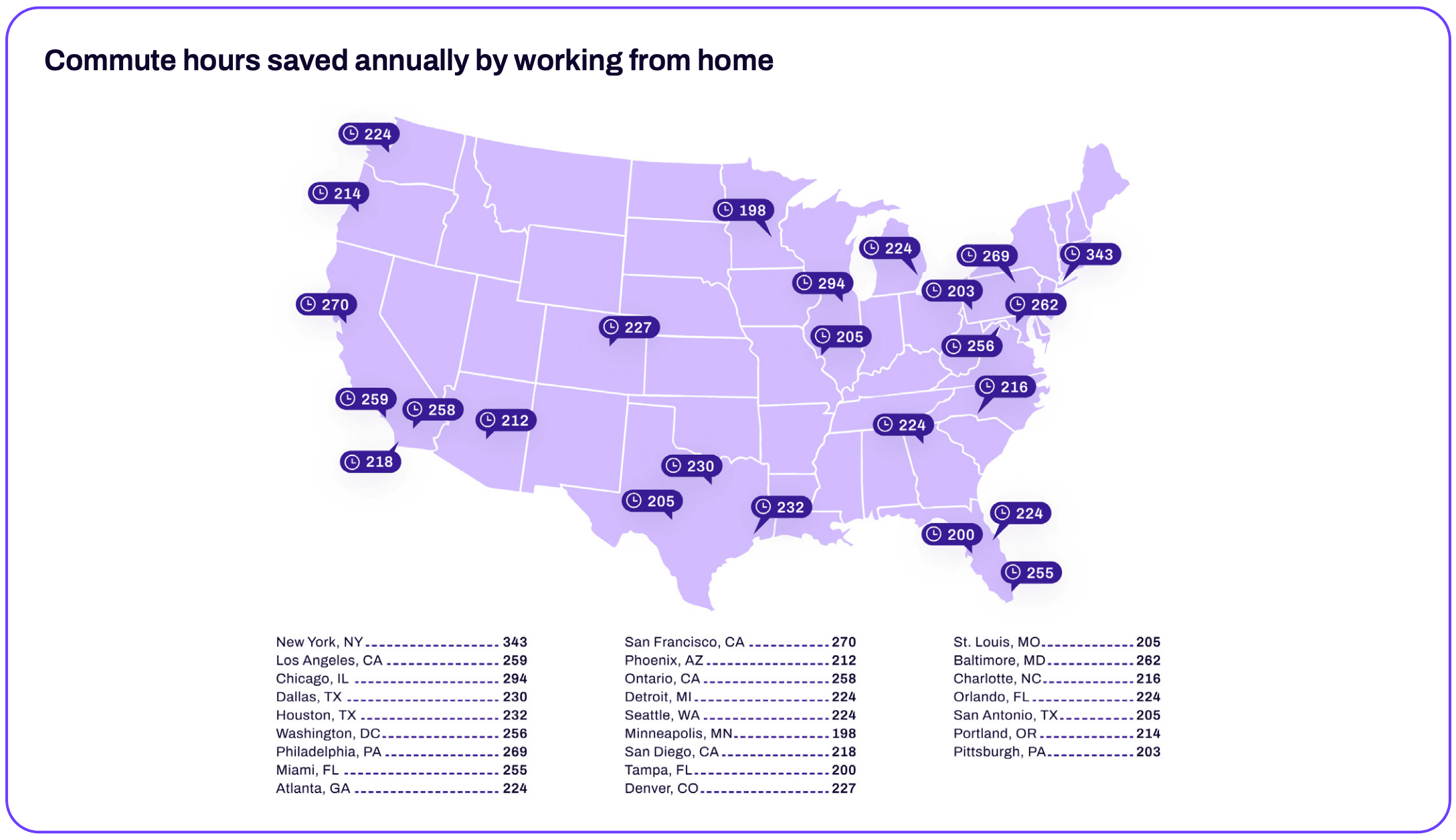 Commute hours saved by working from home