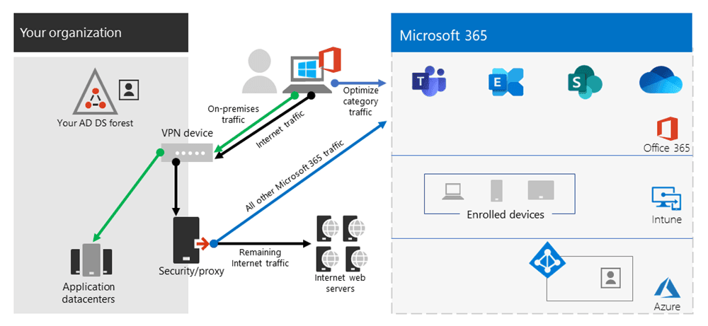 Forced Tunnel VPN diagram