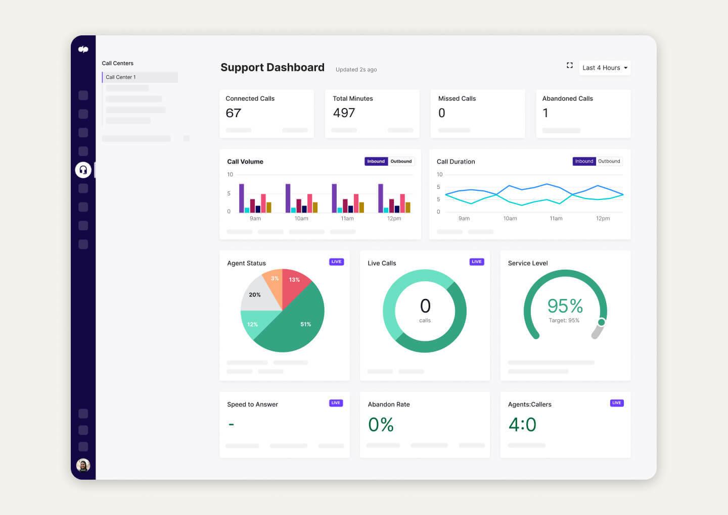 Support CC Dashboard Single Item Card