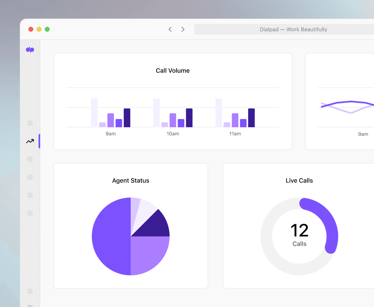 Screenshot of Dialpads support analytics dashboard