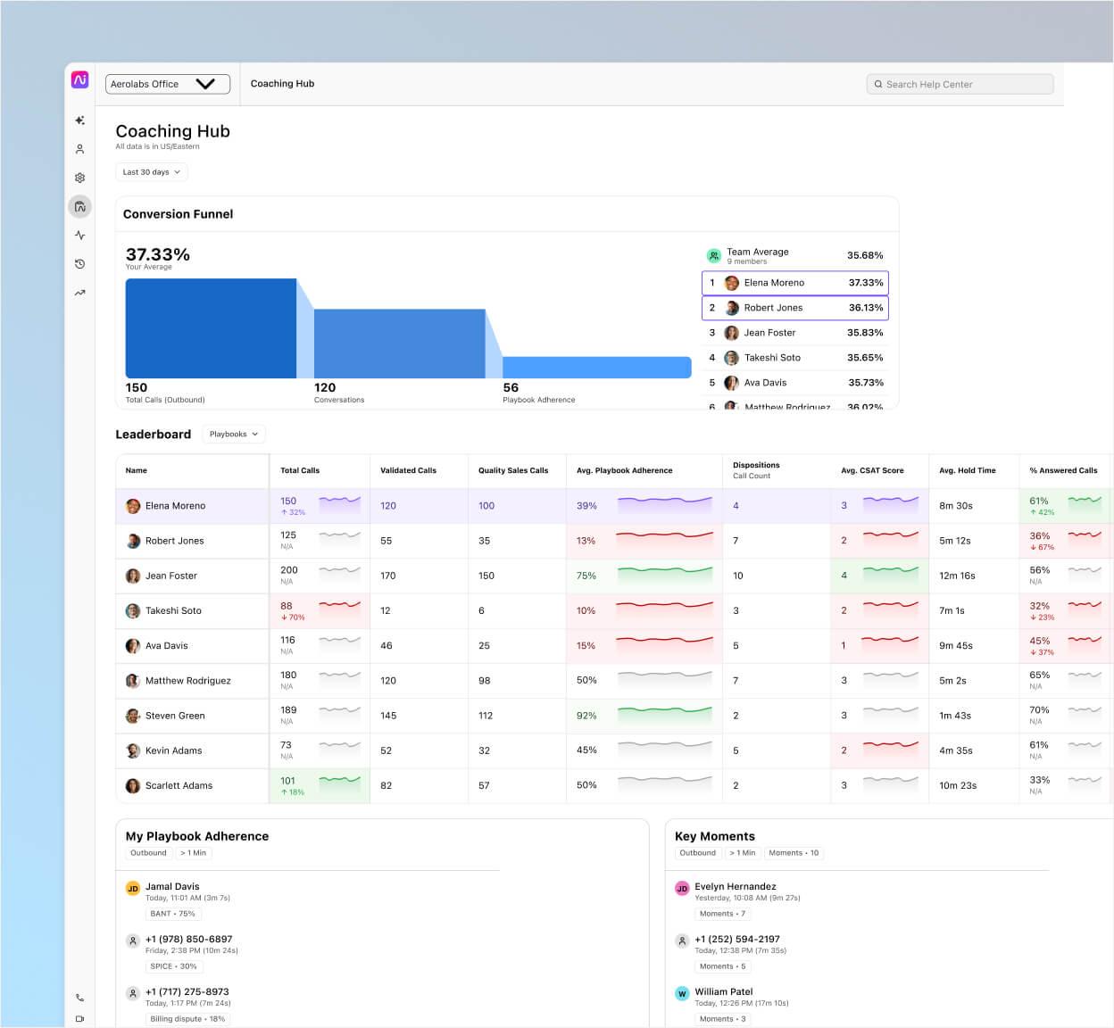 Dashboard screenshot of Dialpads Ai Coaching Hub feature